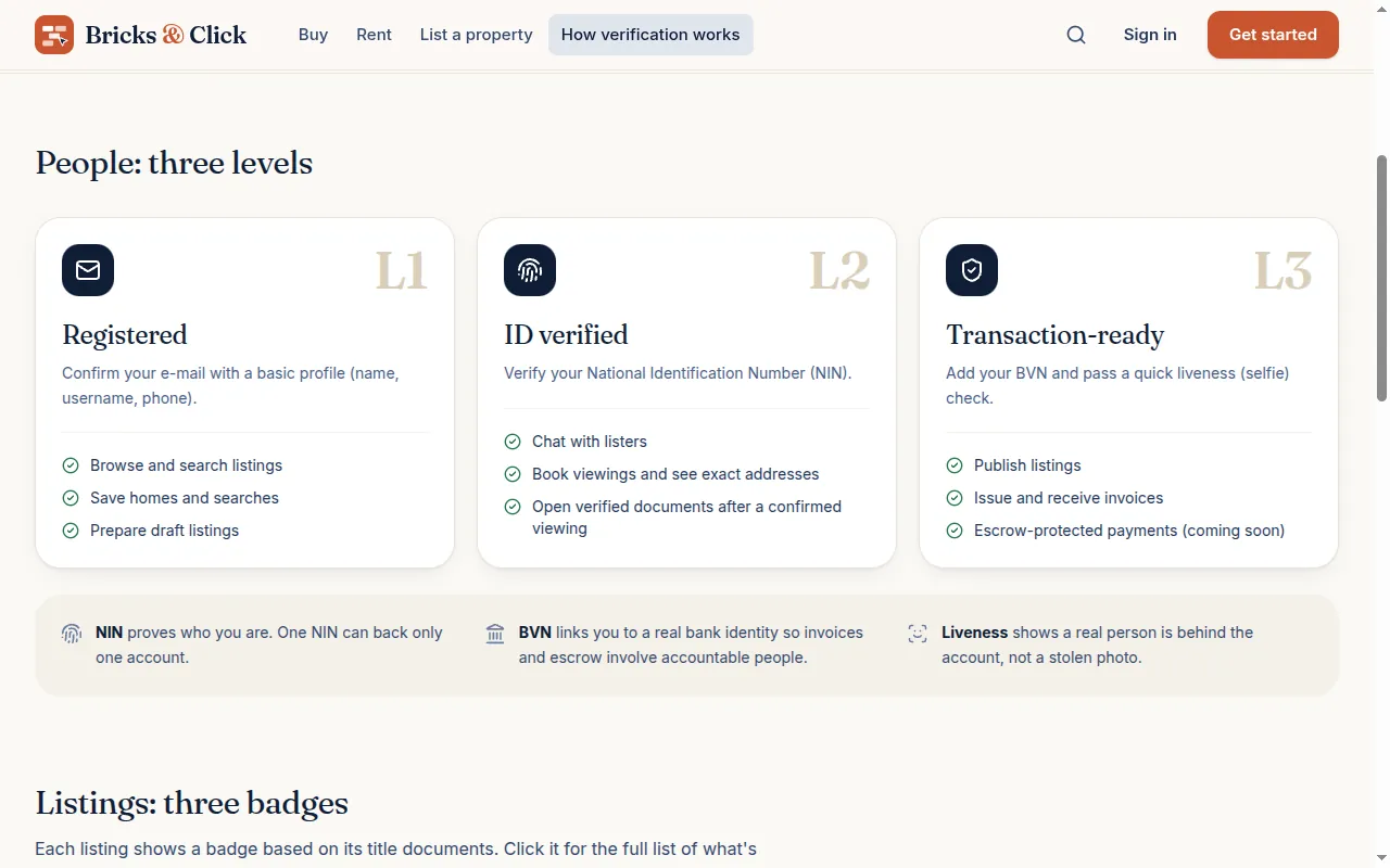 The verification levels explained
